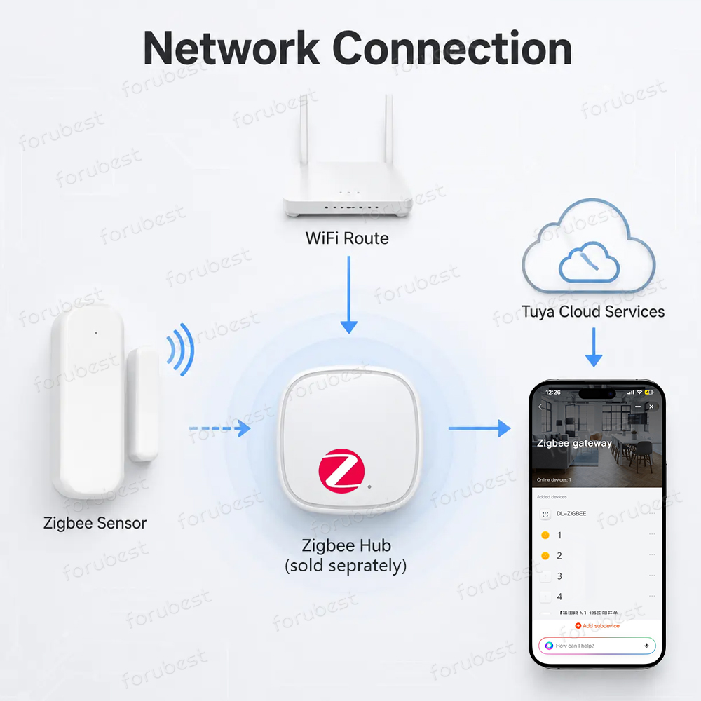 Sensor de puerta y ventana Zig - Smart Home Zigbee Gateway reseña y precio
