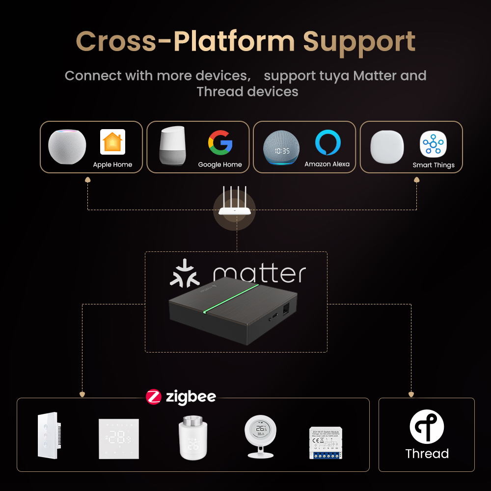 AVATTO Matter Smart Gateway Hu - Smart Home Group reseña y precio
