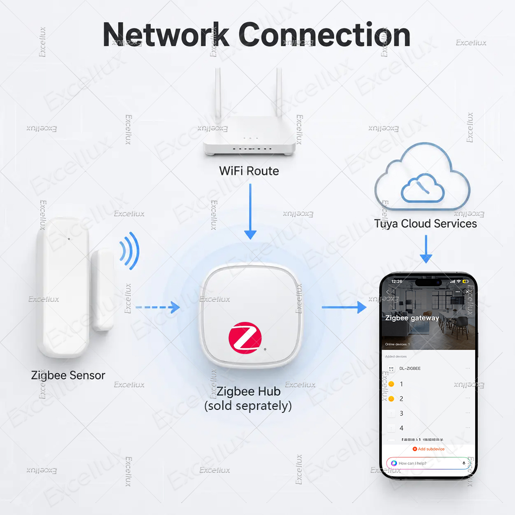 Sensor de Puerta y Ventana Tuy - Smart Home Yandex reseña y precio