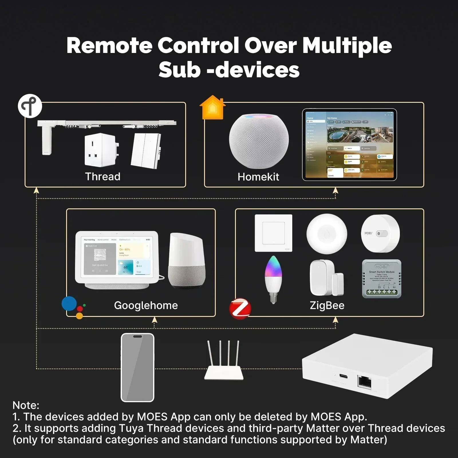 MOES Tuya Zigbee Matter Thread - Smart Home Group reseña y precio