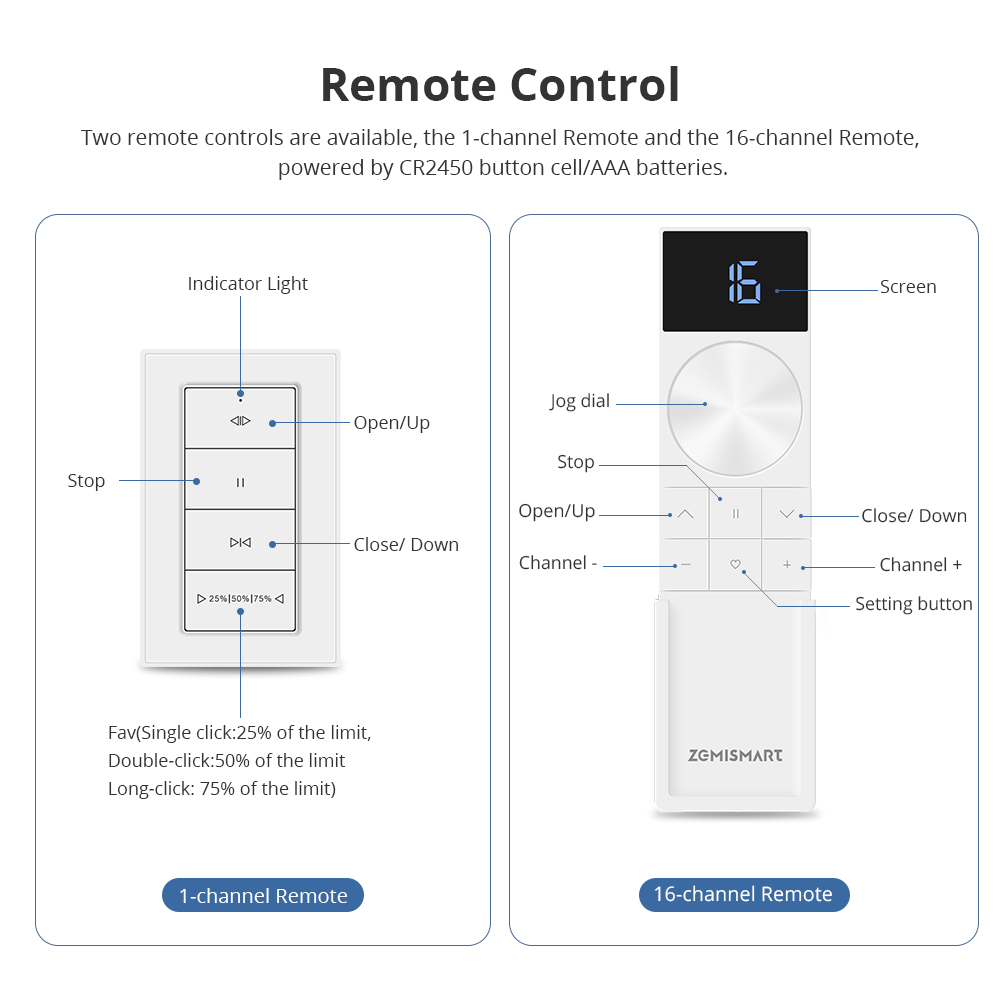Motor para Persianas Enrollabl - Smart Home Group reseña y precio