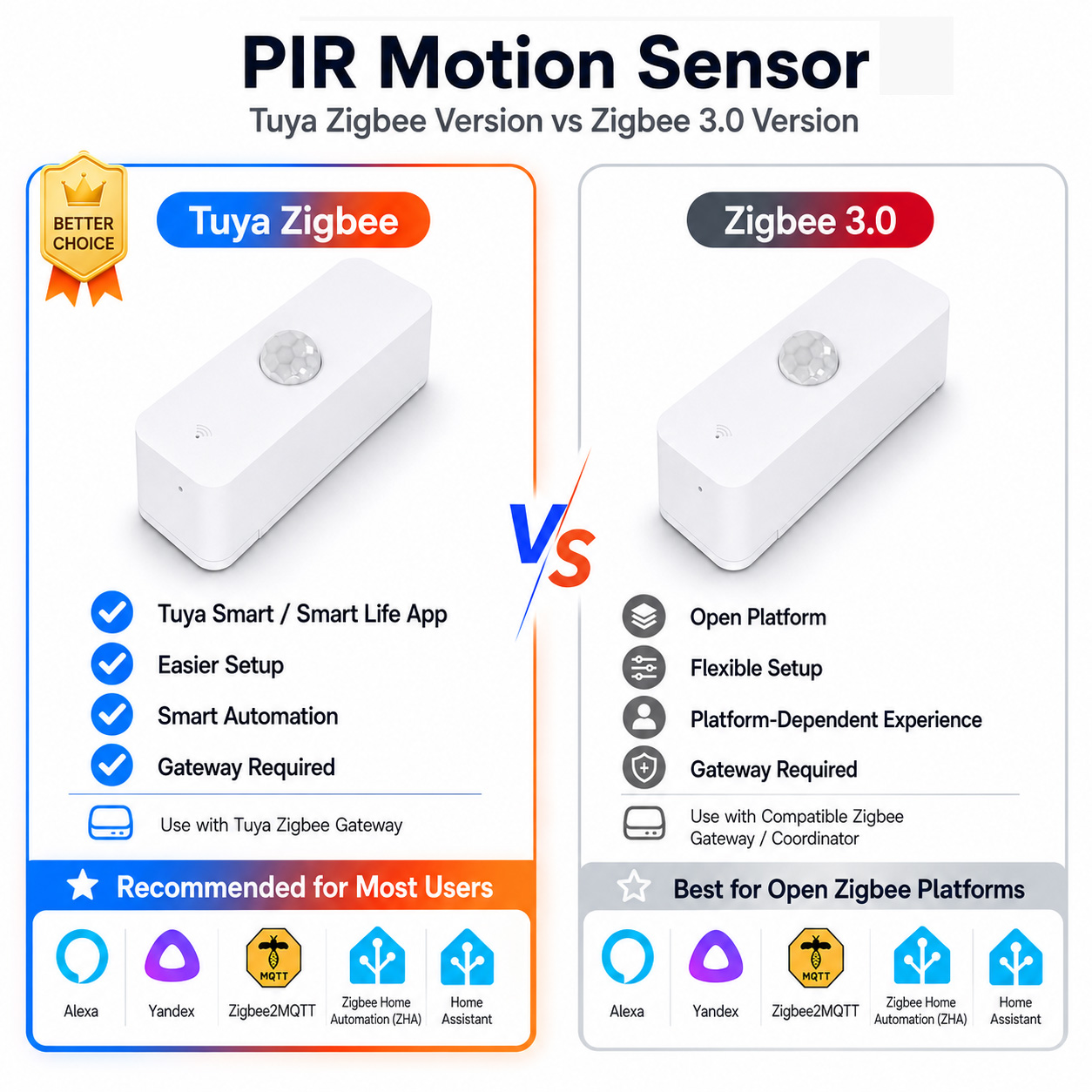Sensor de movimiento Zigbee PI - Smart Home Yandex reseña y precio