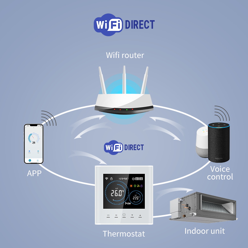 Termostato Inteligente Wifi pa - Smart Home Full System reseña y precio