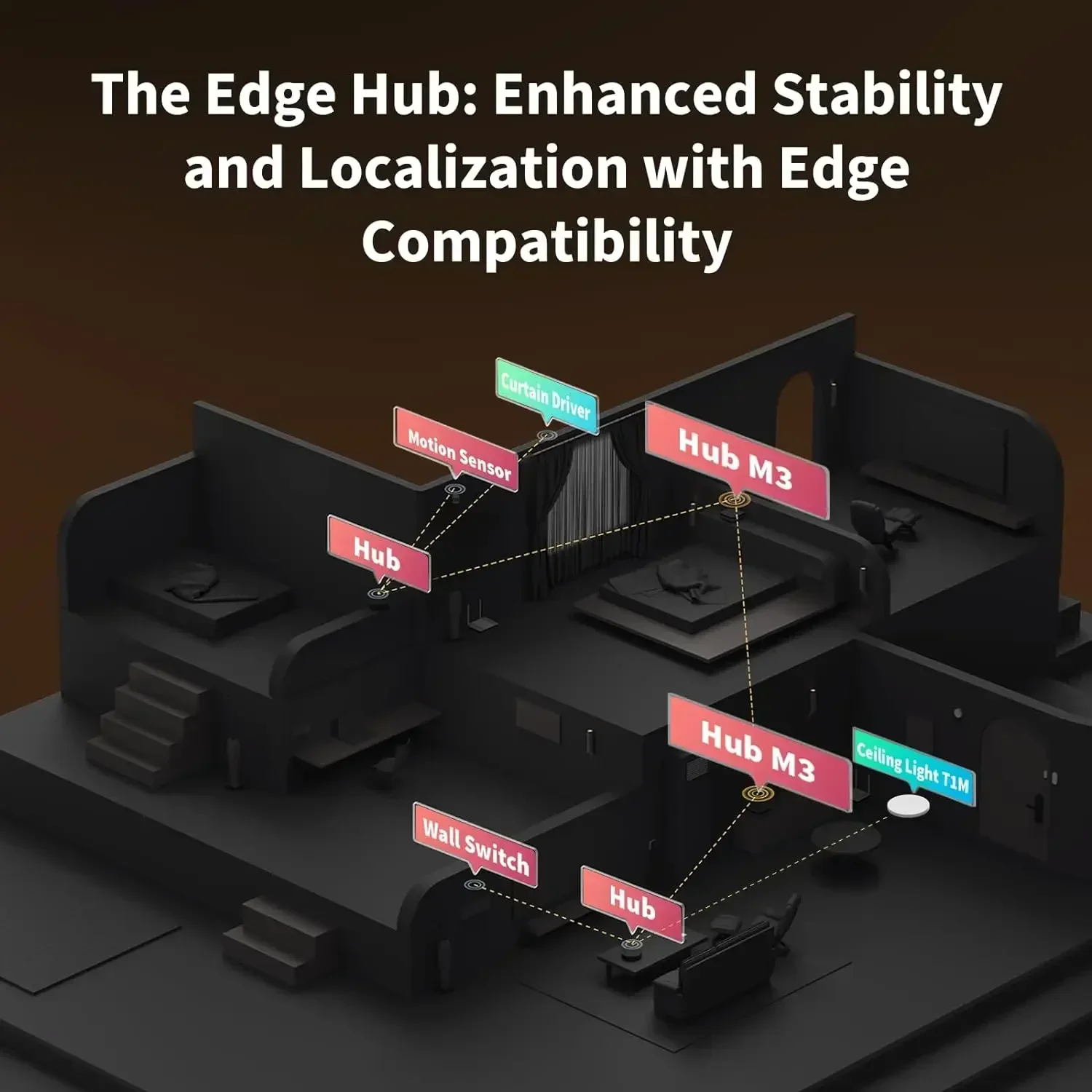 Hub M3 Inalámbrico Z igbee 3.0 - Smart Home Hub Apple reseña y precio