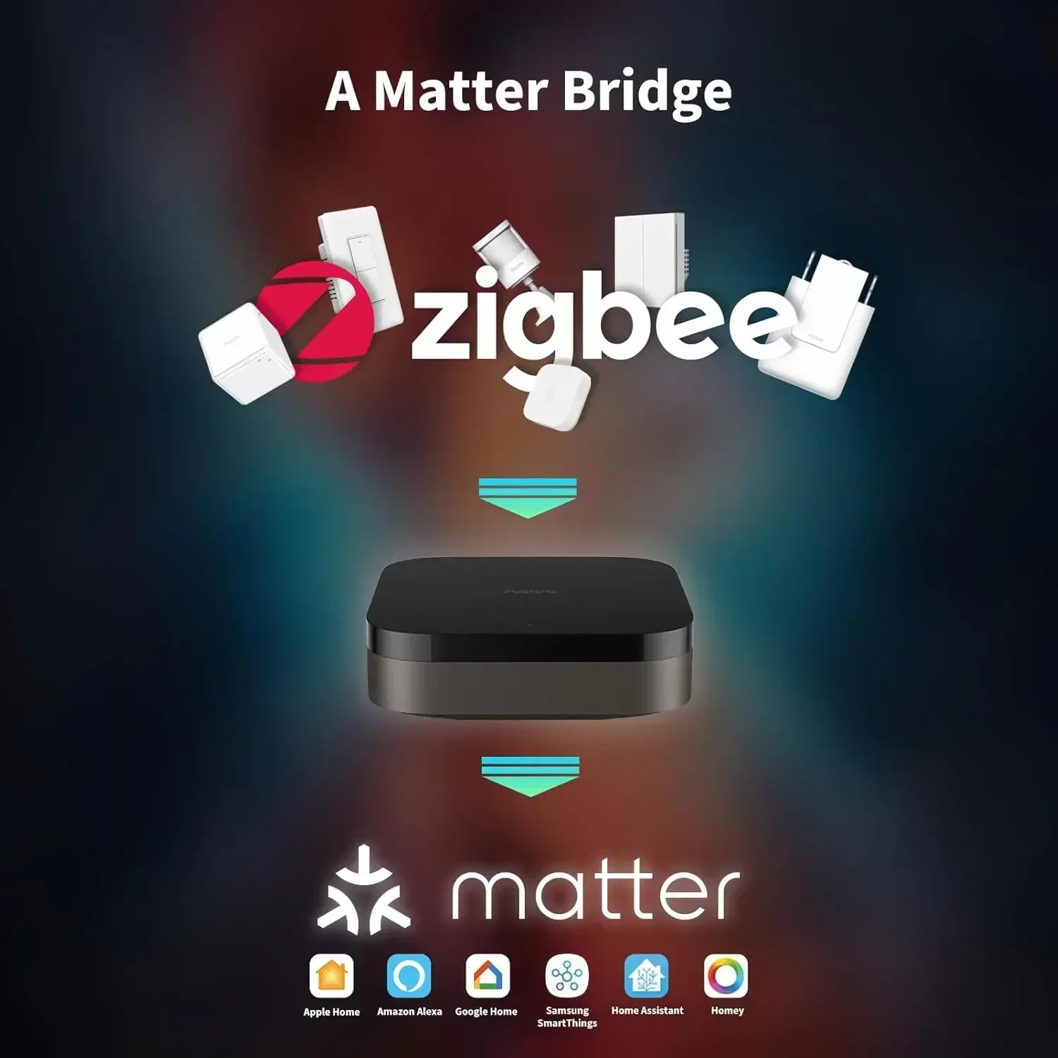 Hub M3 Inalámbrico Z igbee 3.0 - Smart Home Hub Apple reseña y precio