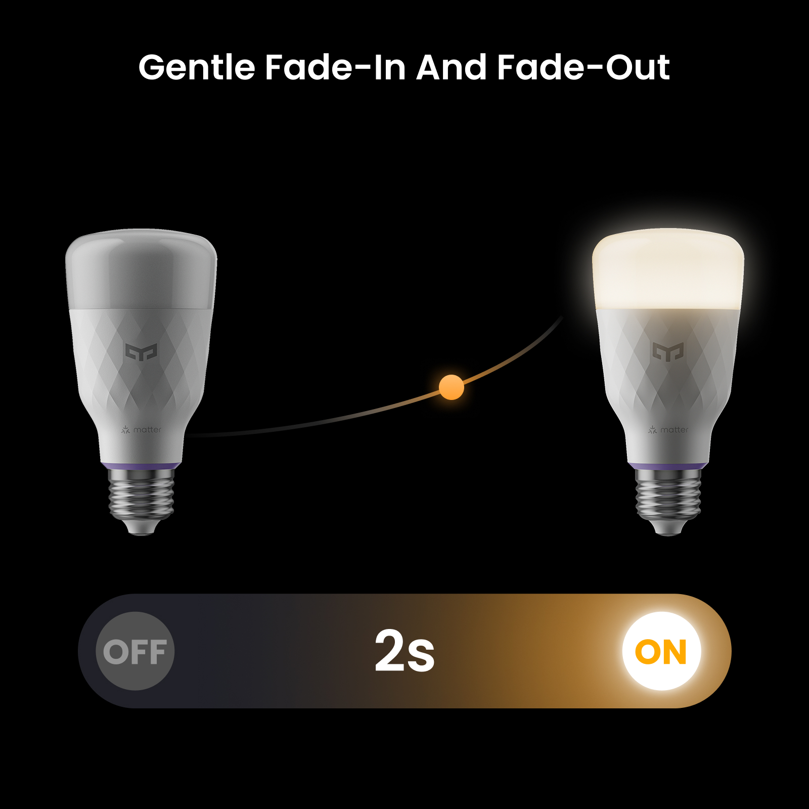 Bombilla LED Inteligente Yeeli - Smart Home Yeelight reseña y precio