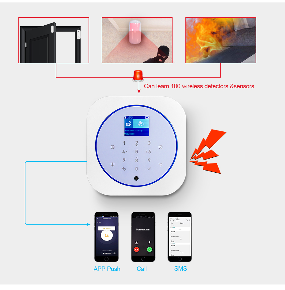 KERUI G12 sistema de alarma de - Smart Home Full System reseña y precio