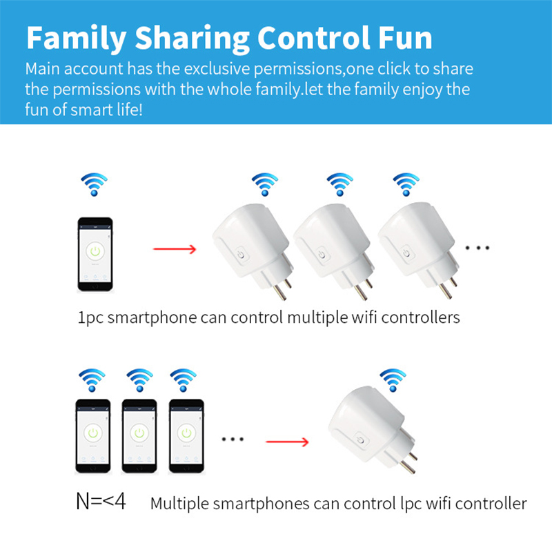 Enchufe inteligente WiFi 16A/2 - Smart Outdoor Plug reseña y precio
