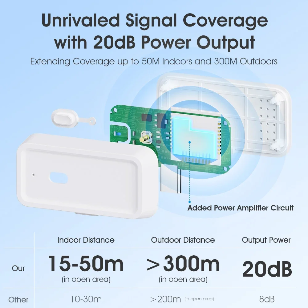 Repetidor de señal inalámbrico - Smart Outdoor Plug reseña y precio