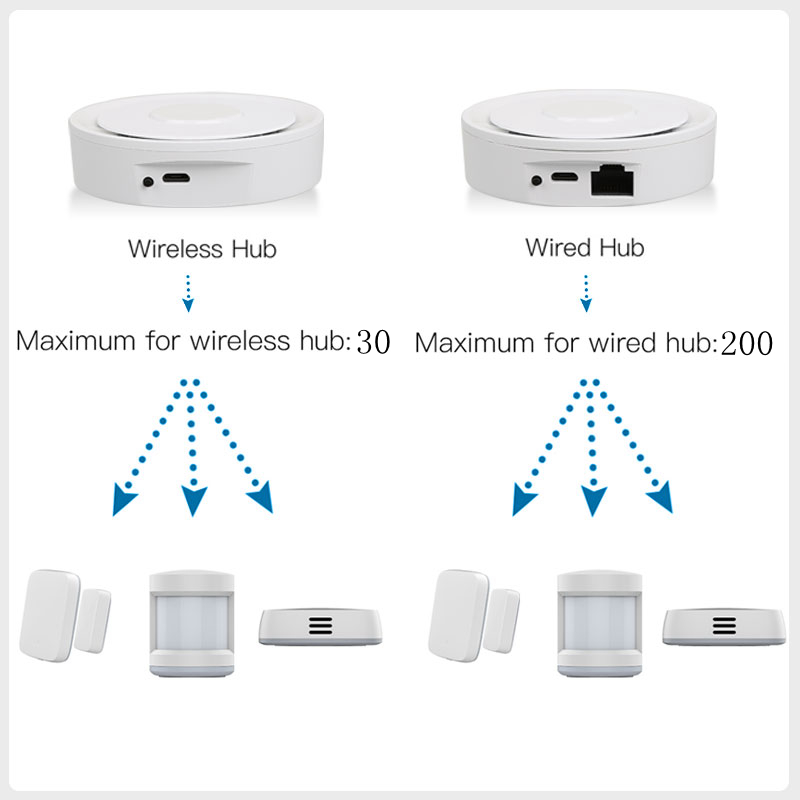 Tuya ZigBee Smart Gateway Home - Smart Home Hub Apple reseña y precio