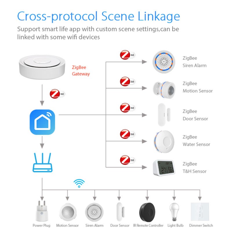 Tuya ZigBee Smart Gateway Home - Smart Home Hub Apple reseña y precio